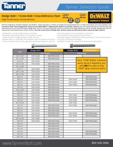 Wedge-Bolt+ / Screw-Bolt+ Screw Anchors Cross Reference Chart