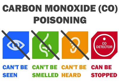 Stay Safe from Carbon Monoxide Poisoning